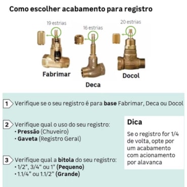 Acabamento para Registro de Gaveta e Pressão Deca Level até 1''