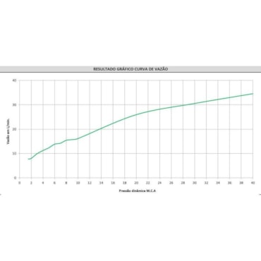 Chuveiro Celite Master Redondo Alto Limpante Cromado 120mm