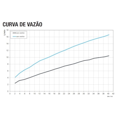 Ducha Higiênica Com Registro e Derivação Nova Stillo Cobre Escovado