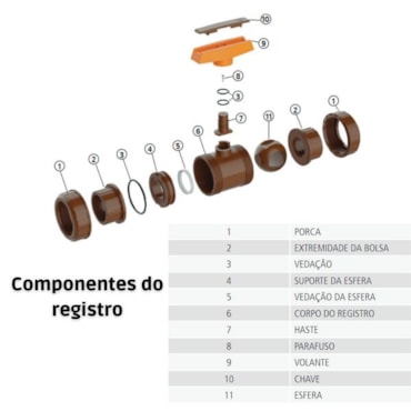 Registro Válvula Esfera Tigre Duas Porcas 75mm
